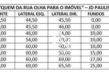 Terreno &agrave; venda - 490m&sup2; - Jardim Paulista