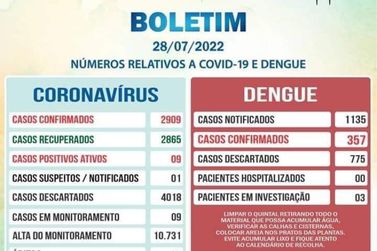 Dados atualizados da dengue e Covid no município