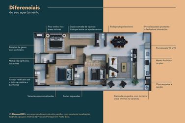 Apartamento &agrave; venda - 