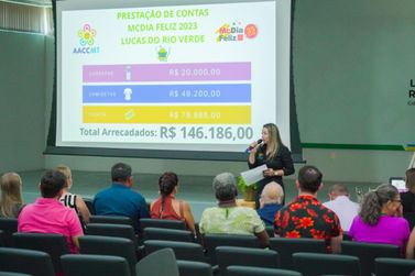 Lucas do Rio Verde arrecadou mais de R$ 100 mil no “McDia Feliz 2023”