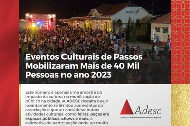 Eventos Culturais de Passos Mobilizaram Mais de 40 Mil Pessoas em 2023