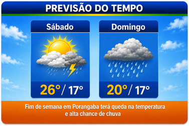 Fim de semana em Porangaba ter&aacute; queda na temperatura e alta chance de chuva