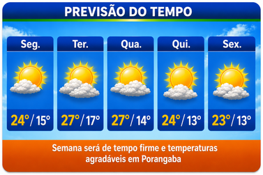 Semana ser&aacute; de tempo firme e temperaturas agrad&aacute;veis em Porangaba