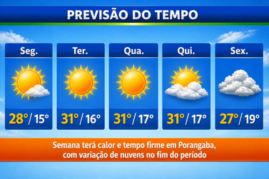Semana ter&aacute; calor e tempo firme em Porangaba, com varia&ccedil;&atilde;o de nuvens no fim do per&iacute;odo