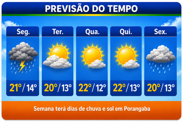 Semana Ter&aacute; Dias de Chuva e Sol em Porangaba; Veja a Previs&atilde;o Completa
