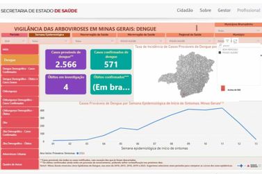 Prefeitura de Pouso Alegre nega existência de morte por dengue no município