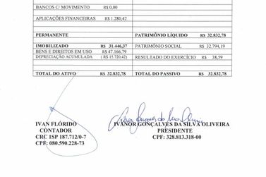 Balanço Patrimonial da Associação da Pessoa com Deficiência Registrense