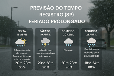 Feriado prolongado será de tempo instável com chuva e temperaturas agradáveis