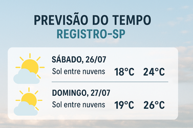 Fim de semana terá sol entre nuvens e clima ameno após alerta de chuvas intensas