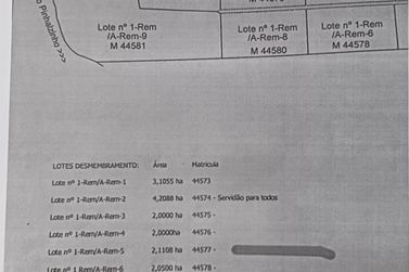 Fazenda &agrave; venda - 20000m&sup2; - Rural