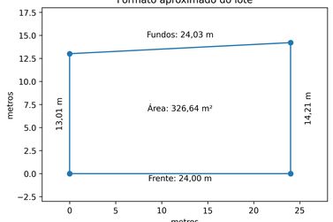 Terreno &agrave; venda - 326m&sup2; - Parque da G&aacute;vea