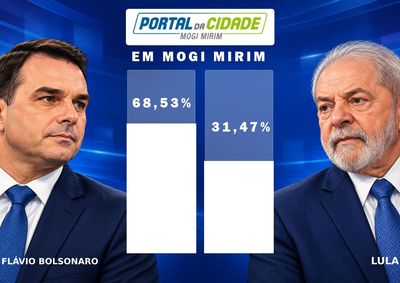 Candidato do PL confirma a prefer&ecirc;ncia do eleitorado mogimiriano, mas n&atilde;o venceu no Pa&iacute;s 