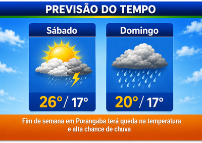 A previs&atilde;o do tempo indica que o s&aacute;bado ainda registra m&aacute;ximas elevadas, mas o domingo chega com chuva intensa e queda brusca na temperatura da cidade.
