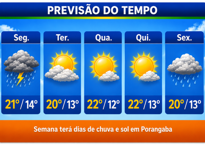 Os moradores devem se preparar para uma semana de tempo inst&aacute;vel, que come&ccedil;a com alerta de temporais, passa por dias ensolarados e termina com mais chuva 