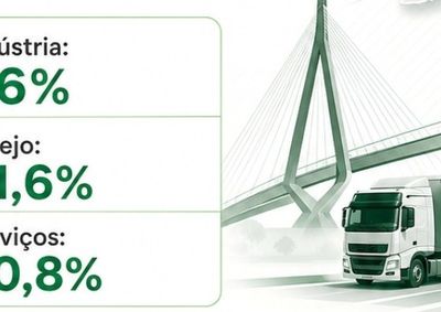 Setores de transporte, ve&iacute;culos e materiais de constru&ccedil;&atilde;o puxaram crescimento em mar&ccedil;o de 2026; acumulado de 12 meses ainda mostra cen&aacute;rio desigual