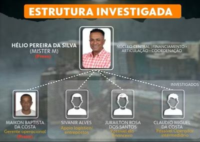 Presidente da C&acirc;mara de Sumar&eacute; &eacute; apontado como l&iacute;der e financiador; investiga&ccedil;&atilde;o descreve fun&ccedil;&otilde;es de outros quatro suspeitos