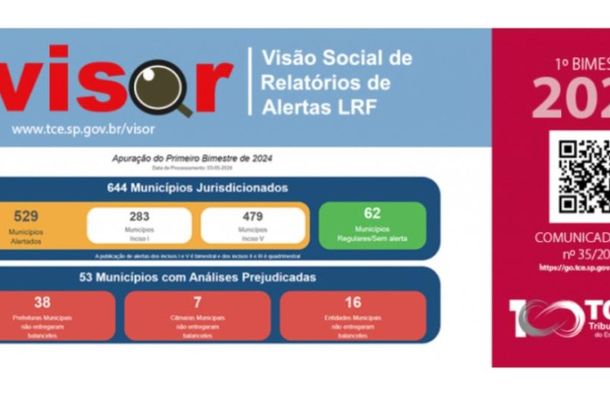 Cabre&uacute;va foi alertada pelo TCESP por problemas or&ccedil;ament&aacute;rios.