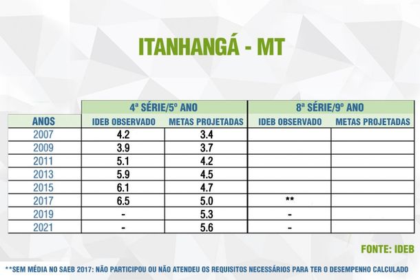 Itanhang&aacute;