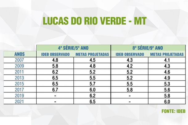 Lucas do Rio Verde