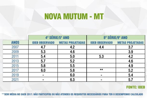 Nova Mutum