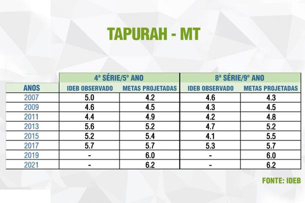 Tapurah