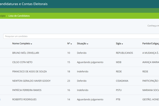 Situa&ccedil;&atilde;o das candidaturas dos postulantes &agrave; Prefeitura de Mariana.