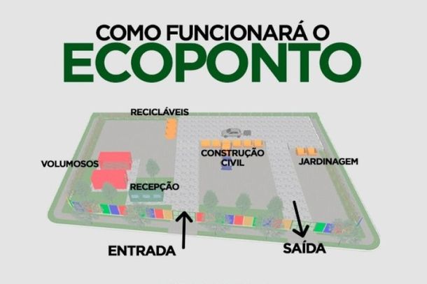 A prefeitura afirma que o projeto de instala&ccedil;&atilde;o de ecopontos em Paranava&iacute; &eacute; de m&eacute;dio e longo prazo.