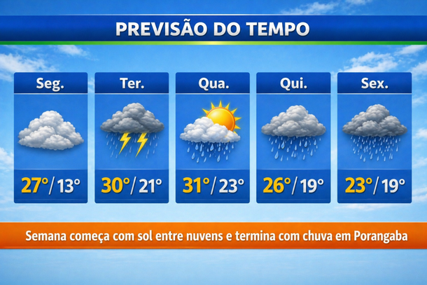 Previs&atilde;o do tempo Porangaba