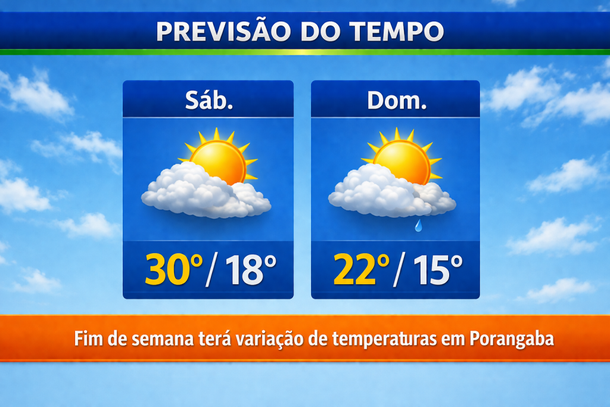 Previs&atilde;o do tempo Porangaba