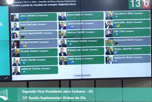 13 Vereadores s&atilde;o favor&aacute;veis &agrave; cassa&ccedil;&atilde;o de Dudu Barbosa e Valdomiro Boz&oacute;