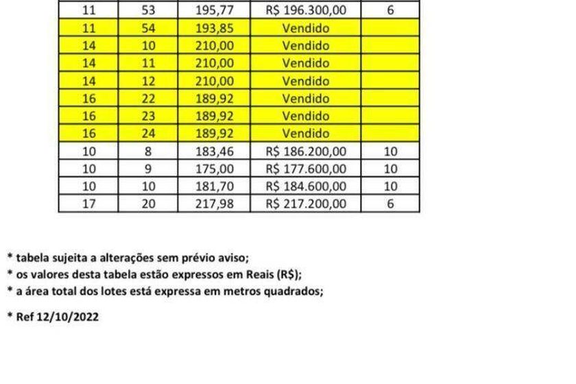 Terreno &agrave; venda - 215m&sup2; - Jardim das Cerejeiras