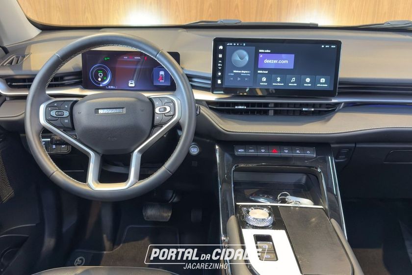 GWM Haval