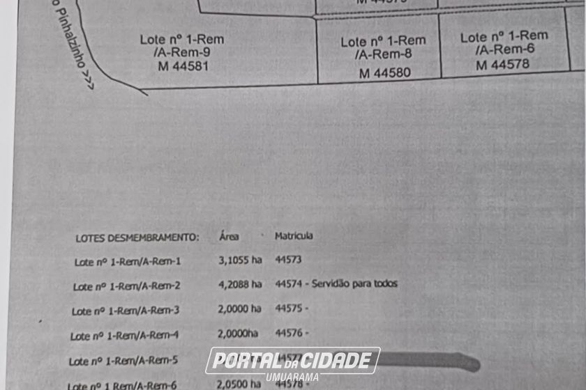 Fazenda &agrave; venda - 20000m&sup2; - Rural