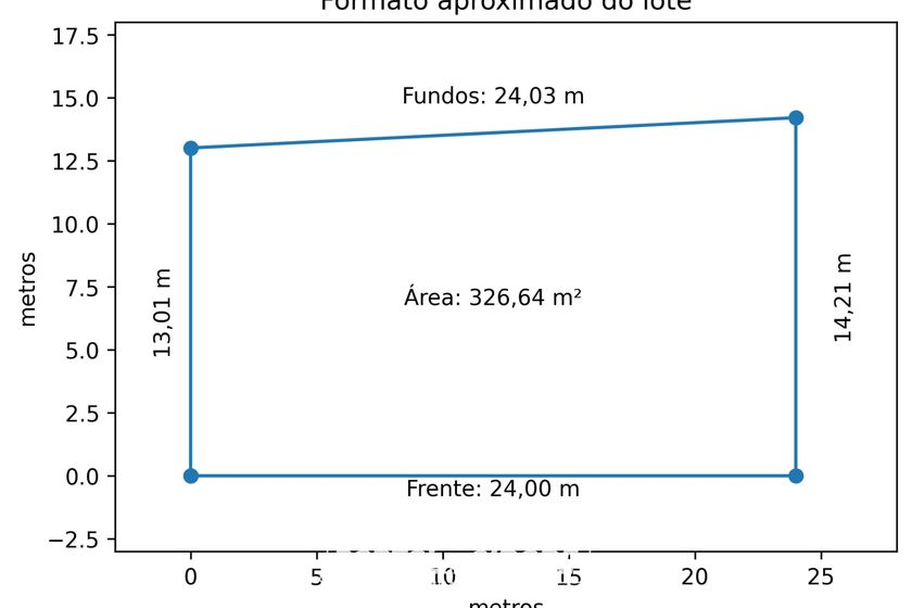 Terreno &agrave; venda - 326m&sup2; - Parque da G&aacute;vea