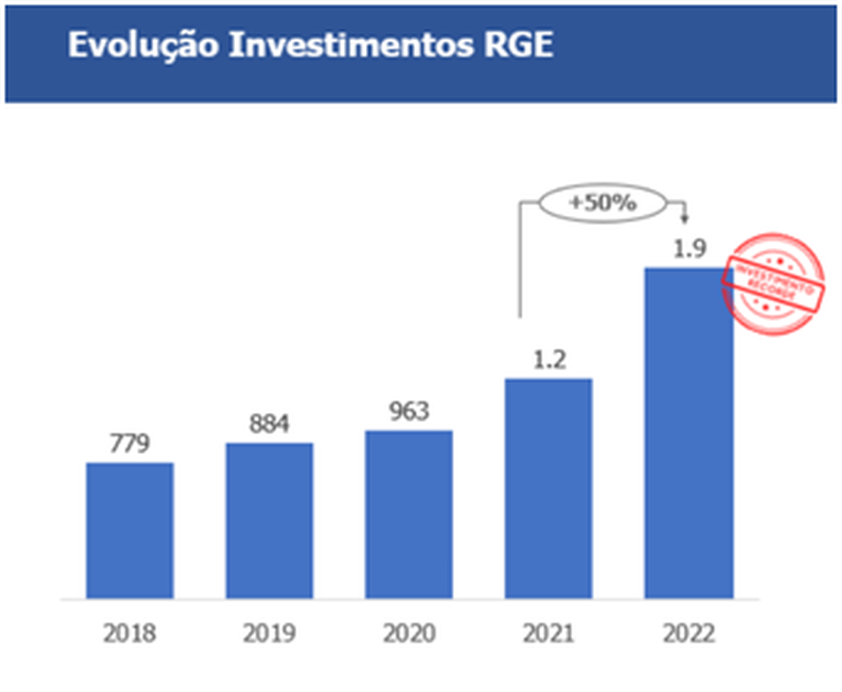 Enel Distribuição SP investirá R$ 125 milhões em projeto - Época Negócios