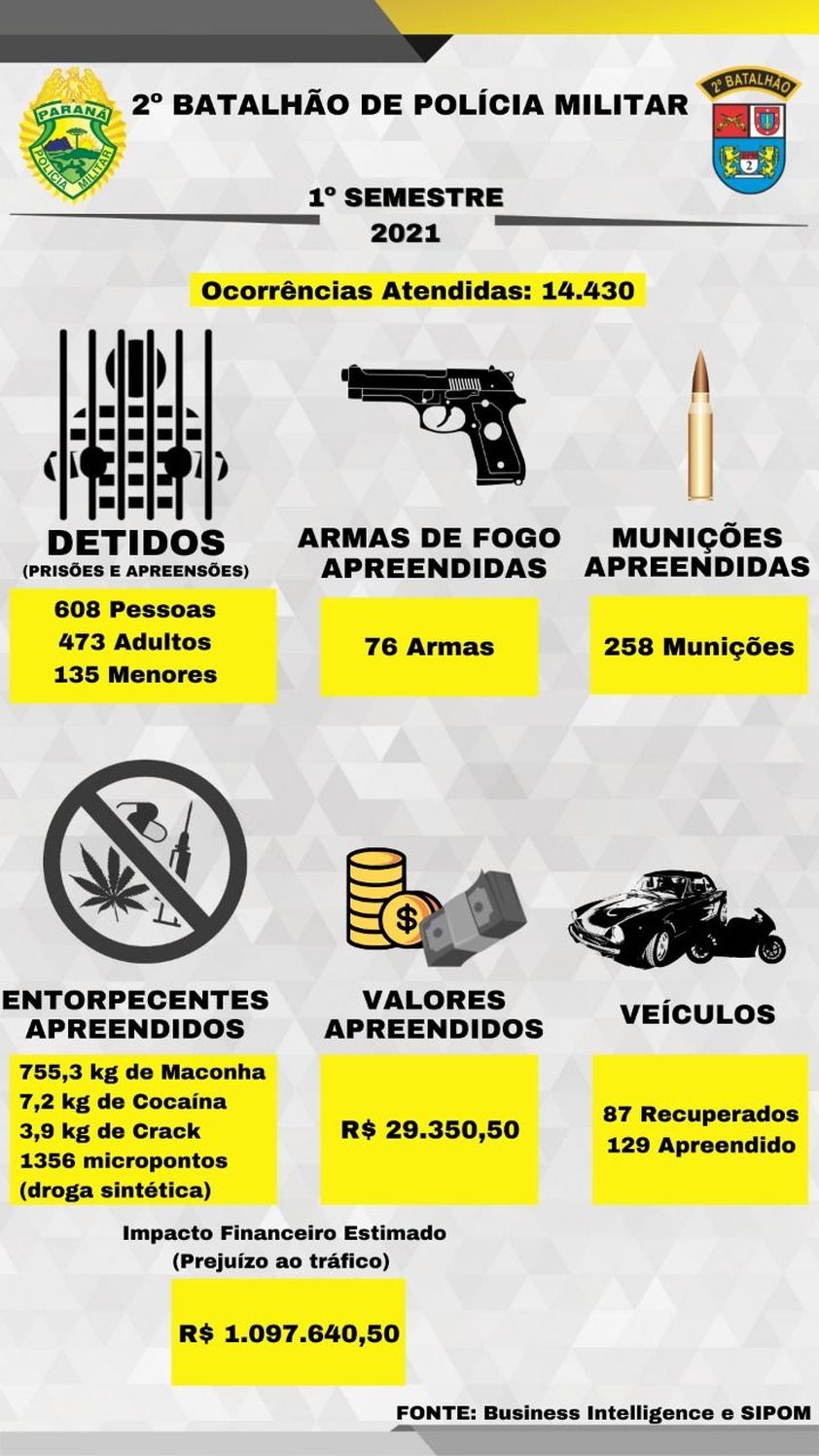 Quem pode ser Policial Militar? Veja nesse infográfico