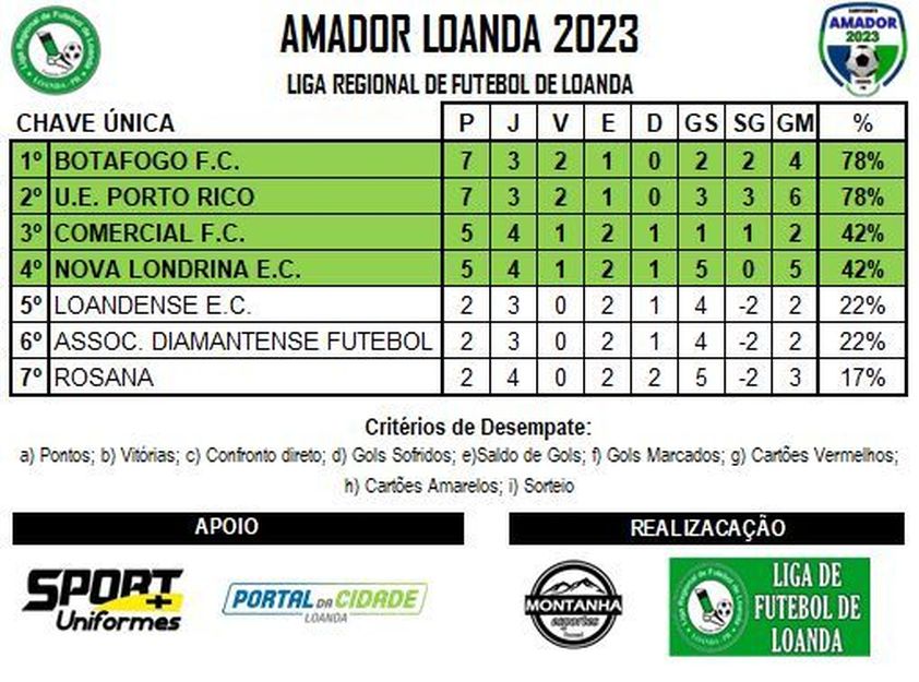 É NESTE DOMINGO (17)! VEJA OS JOGOS DA 1ª RODADA DO CAMPEONATO