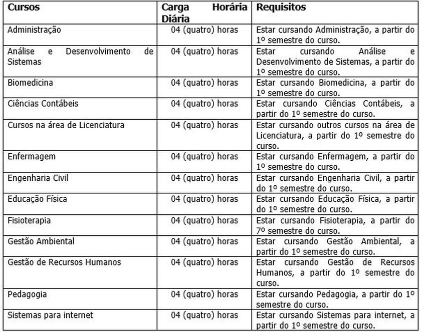 IFTM está com inscrições abertas para cursos gratuitos; 550 vagas