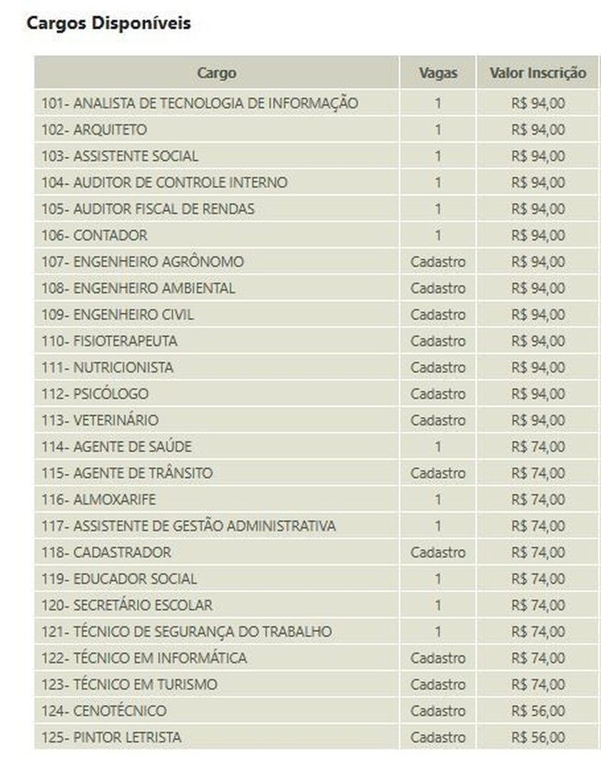 Lista dos inscritos para teste seletivo do Mirim