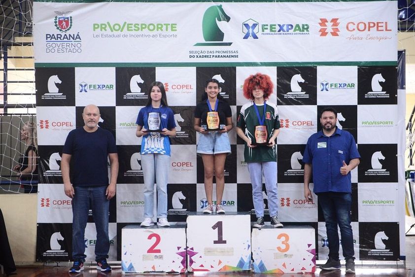 Festival Paranaense de Xadrez 2023 – Etapa Chess.com (Online) – Resultados  - FEXPAR - Federação de Xadrez do Paraná