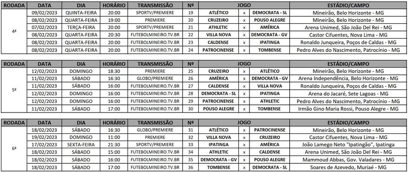 CBF divulga tabela detalhada das primeiras oito rodadas da Série C; veja  datas e horários dos jogos do Pouso Alegre, pouso alegre fc