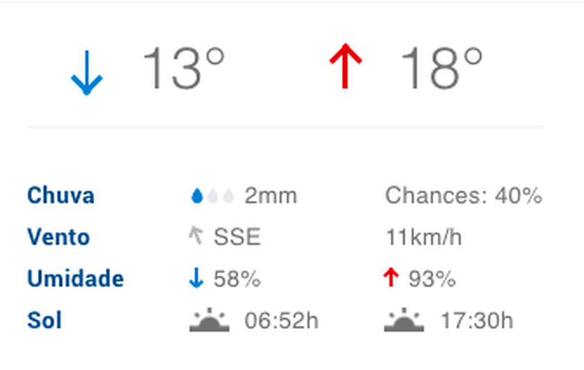 Nublado q garoando - Categoria - Notícias Climatempo