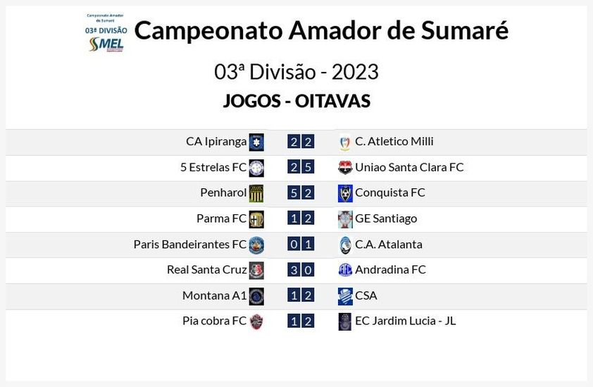 Os jogos das quartas de final acontece neste domingo