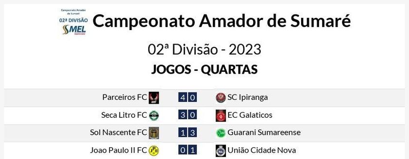 Placar Final, Oitavas de Final - Campeonato Amador 2023., By Prefeitura  de Capivari