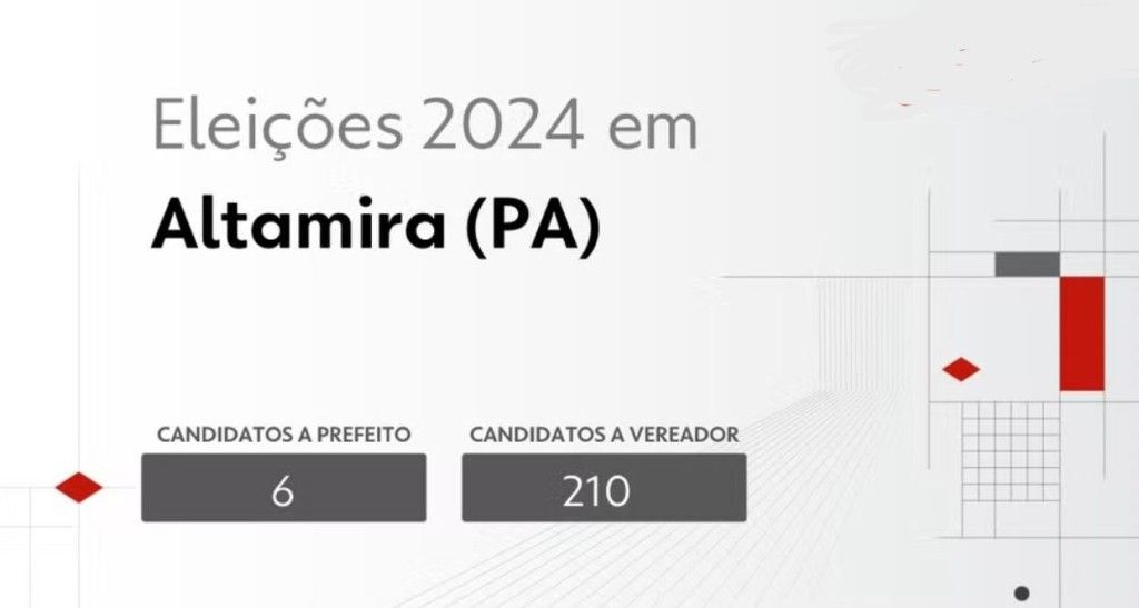 Eleições 2024 Altamira traz seis candidatos a prefeito e 210 a vereadores.