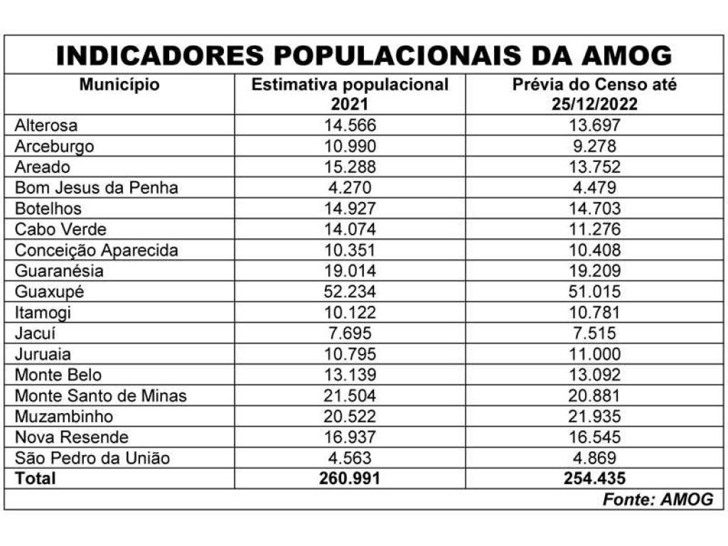 Números impressionantes no JEMG/2023: 810 municípios inscritos!