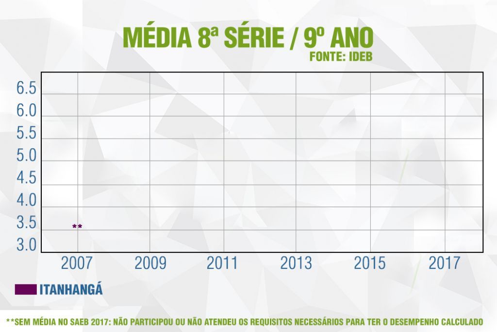 Os segredos das escolas públicas do ES com nota alta no Ideb - ES360