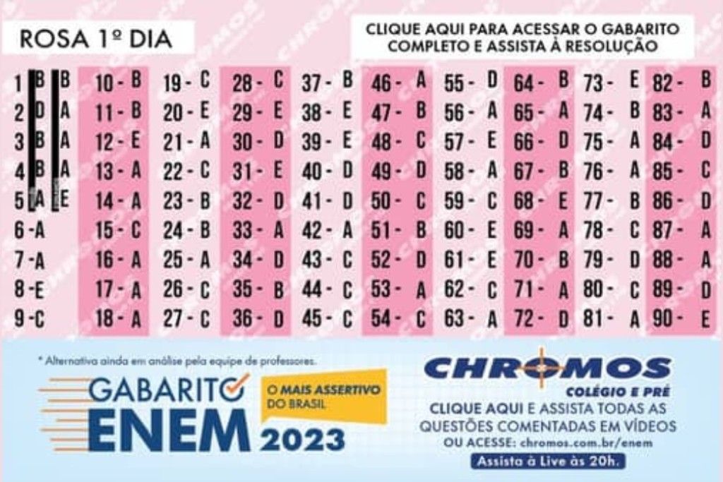 Gabarito Oficial Do Enem 2023 Será Divulgado Até O Dia 24 De Novembro 8056